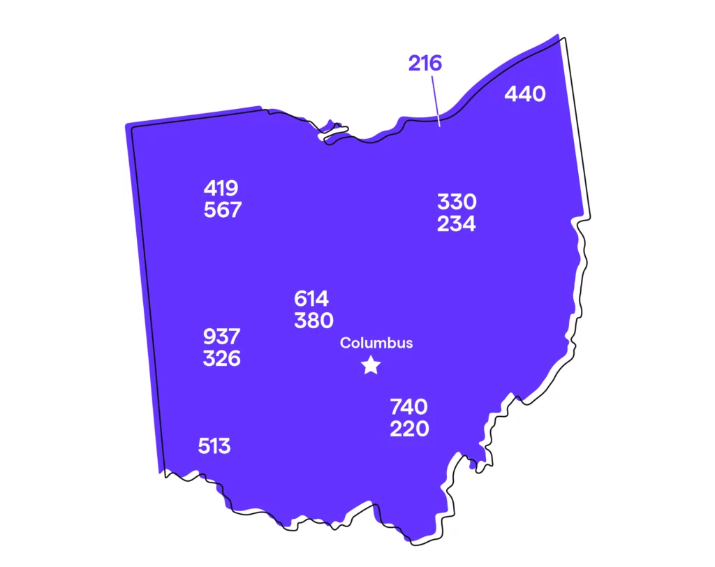 us local phone number area code