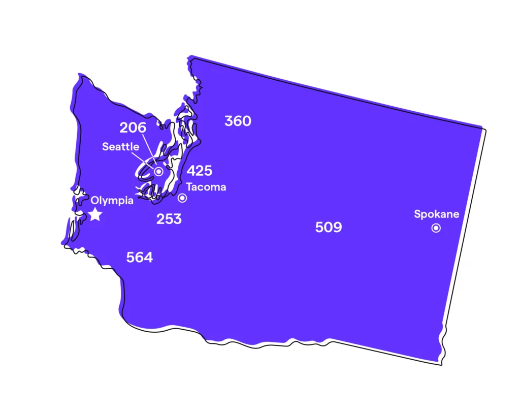 us local phone number area code